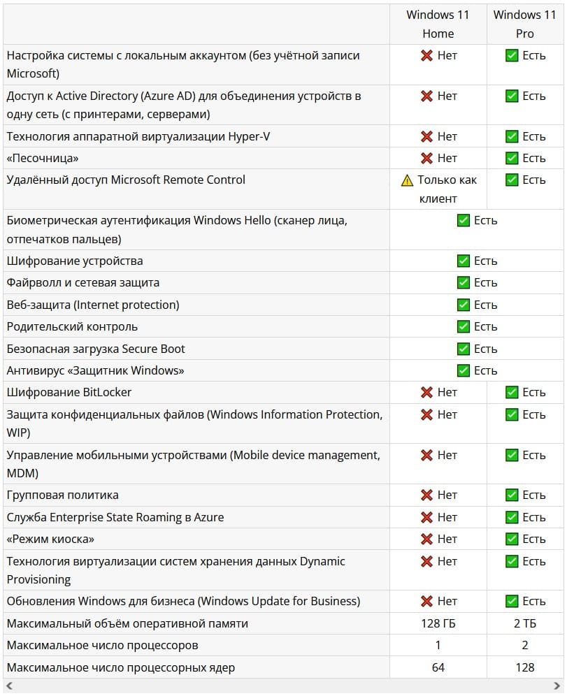 kakaya-windows-11-luchshe-home-ili-pro
