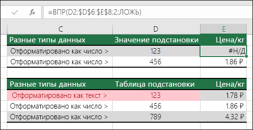 Формула ВПР возвращает #Н/Д, потому что число 123 в таблице подстановки записано как текст.
