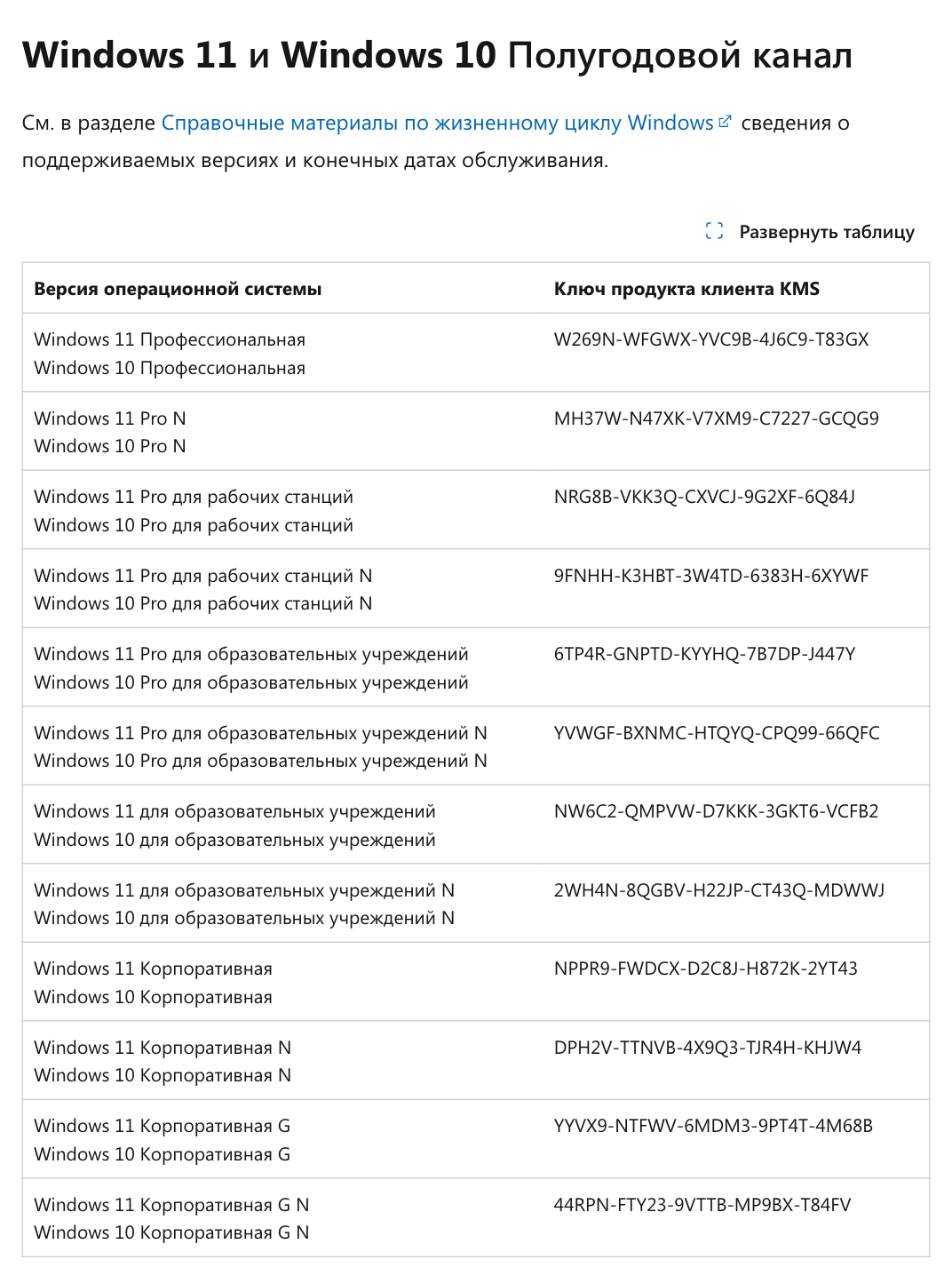 Таблица на странице Microsoft Learn «Активация клиента KMS и ключи продуктов»: GVLK для Windows 11 и Windows 10 Полугодовой канал, первым в списке ключ W269N-WFGWX-YVC9B-4J6C9-T83GX для Профессиональной.