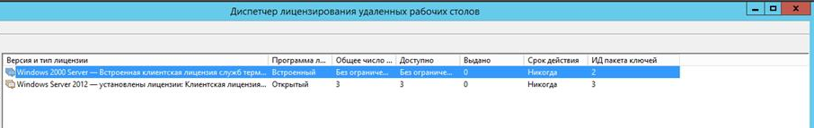 Консоль «Диспетчер лицензирования удаленных рабочих столов» со списком пакетов клиентских лицензий по версиям Windows Server.
