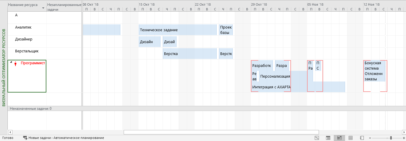 Представление «Визуальный оптимизатор ресурсов» (Team Planner) в русском Project Professional: задачи по исполнителям, перегрузка программиста выделена красным.