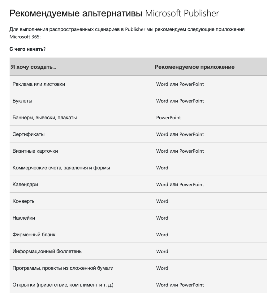 Таблица рекомендаций Microsoft, где для каждой задачи Publisher указаны Word или PowerPoint.
