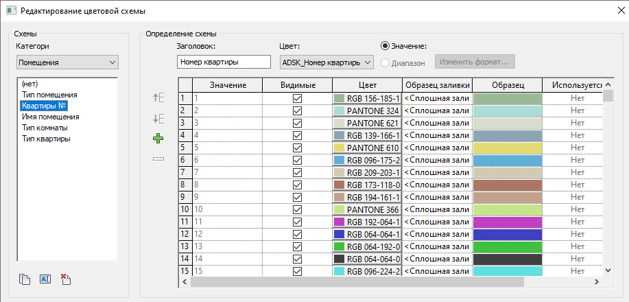 Окно Редактирование цветовой схемы в Revit: категория Помещения, выбрана схема Квартиры №, заголовок Номер квартиры, в списке Цвет выбран параметр ADSK_Номер квартиры, переключатель Значение, таблица значений от 1 до 15 со своими цветами заливки