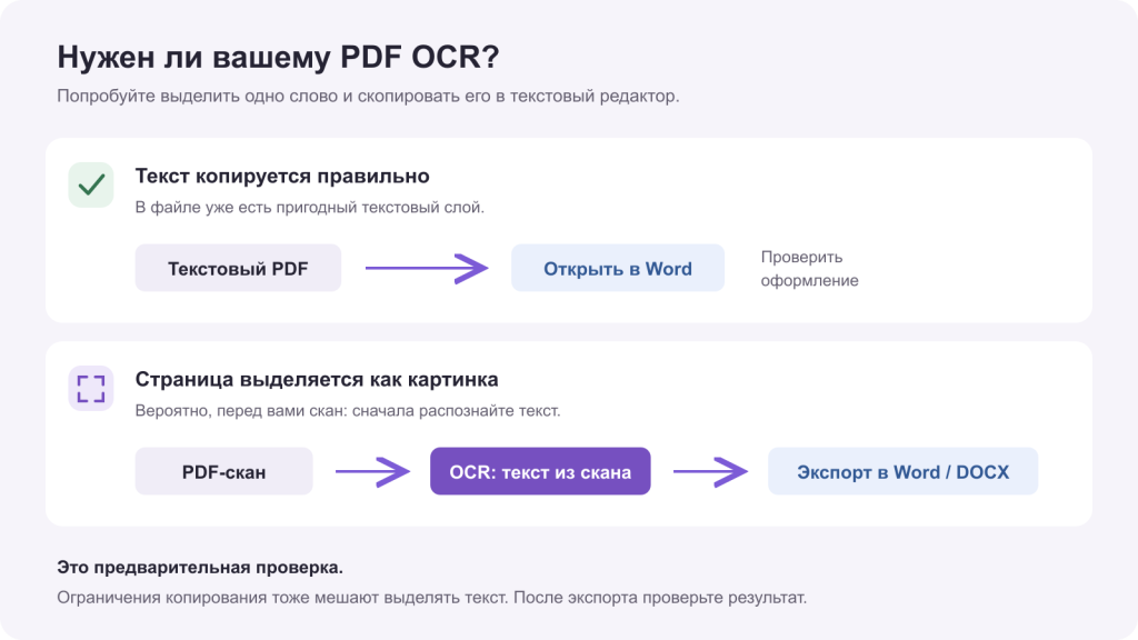 Когда PDF можно открыть в Word, а когда скану нужно распознавание текста OCR