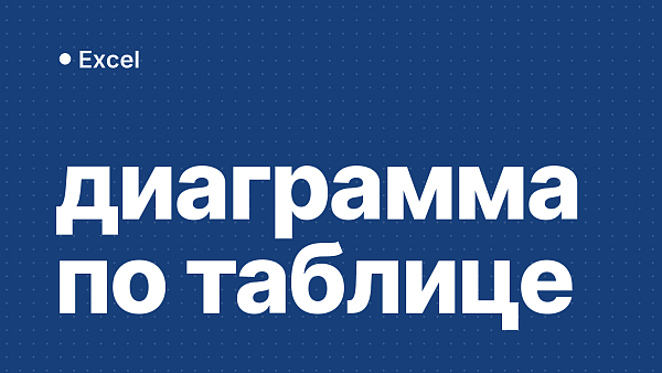 Как сделать диаграмму в Excel: по таблице, круговую, с двумя осями и диаграмму Ганта